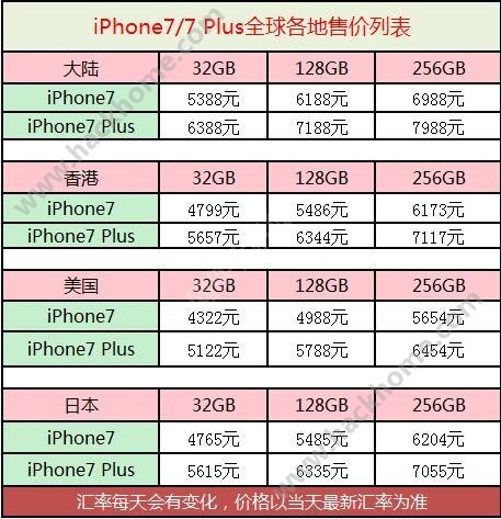 iPhone7ĸˣiPhone7/7plus۸Ա